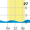 Canaday Landing tide chart for Sunday, August 27, 2023