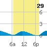 Canaday Landing tide chart for Tuesday, August 29, 2023