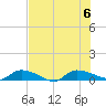 Canaday Landing tide chart for Sunday, August 6, 2023