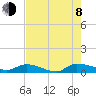 Canaday Landing tide chart for Tuesday, August 8, 2023