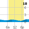 Canaday Landing tide chart for Sunday, September 10, 2023