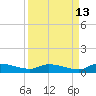 Canaday Landing tide chart for Wednesday, September 13, 2023