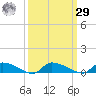 Canaday Landing tide chart for Friday, September 29, 2023