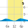 Canaday Landing tide chart for Tuesday, September 5, 2023