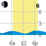 Canaday Landing tide chart for Wednesday, September 6, 2023