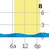 Canaday Landing tide chart for Friday, September 8, 2023