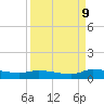 Canaday Landing tide chart for Saturday, September 9, 2023