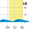Canaday Landing tide chart for Wednesday, October 18, 2023