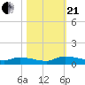 Canaday Landing tide chart for Saturday, October 21, 2023