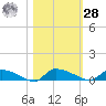 Canaday Landing tide chart for Saturday, October 28, 2023