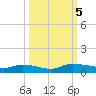 Canaday Landing tide chart for Thursday, October 5, 2023