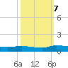 Canaday Landing tide chart for Saturday, October 7, 2023