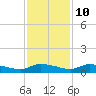 Canaday Landing tide chart for Friday, November 10, 2023