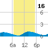Canaday Landing tide chart for Thursday, November 16, 2023