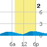 Canaday Landing tide chart for Thursday, November 2, 2023