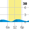 Canaday Landing tide chart for Thursday, November 30, 2023
