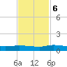 Canaday Landing tide chart for Monday, November 6, 2023