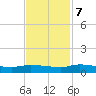 Canaday Landing tide chart for Tuesday, November 7, 2023