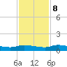 Canaday Landing tide chart for Wednesday, November 8, 2023