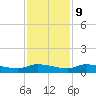 Canaday Landing tide chart for Thursday, November 9, 2023