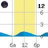 Canaday Landing tide chart for Tuesday, December 12, 2023
