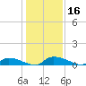 Canaday Landing tide chart for Saturday, December 16, 2023