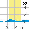 Canaday Landing tide chart for Friday, December 22, 2023