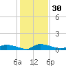 Canaday Landing tide chart for Saturday, December 30, 2023