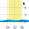 Canaday Landing tide chart for Wednesday, December 6, 2023