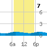 Canaday Landing tide chart for Thursday, December 7, 2023