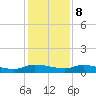 Canaday Landing tide chart for Friday, December 8, 2023