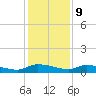 Canaday Landing tide chart for Saturday, December 9, 2023