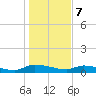 Canaday Landing tide chart for Sunday, January 7, 2024