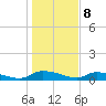 Canaday Landing tide chart for Monday, January 8, 2024