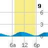 Canaday Landing tide chart for Tuesday, January 9, 2024