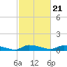 Canaday Landing tide chart for Wednesday, February 21, 2024
