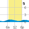 Canaday Landing tide chart for Monday, February 5, 2024