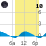 Canaday Landing tide chart for Sunday, March 10, 2024