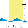 Canaday Landing tide chart for Monday, March 11, 2024