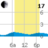 Canaday Landing tide chart for Sunday, March 17, 2024