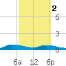 Canaday Landing tide chart for Saturday, March 2, 2024