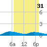 Canaday Landing tide chart for Sunday, March 31, 2024