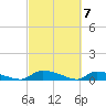 Canaday Landing tide chart for Thursday, March 7, 2024