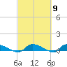 Canaday Landing tide chart for Saturday, March 9, 2024