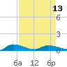 Canaday Landing tide chart for Saturday, April 13, 2024