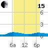 Canaday Landing tide chart for Monday, April 15, 2024