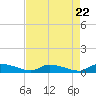 Canaday Landing tide chart for Monday, April 22, 2024