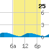 Canaday Landing tide chart for Thursday, April 25, 2024