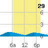 Canaday Landing tide chart for Monday, April 29, 2024