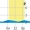 Canaday Landing tide chart for Tuesday, April 2, 2024